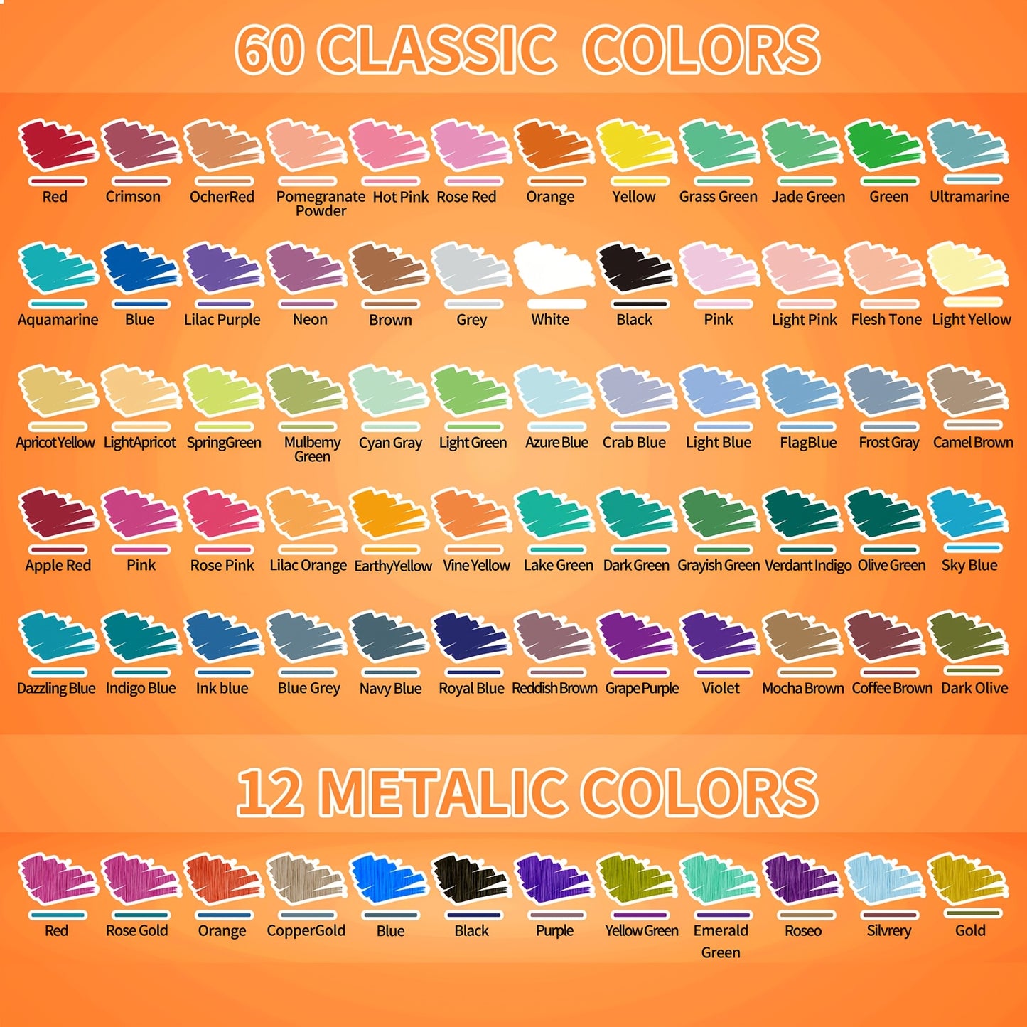 DROAFUL 72 Pieces Metallic Acrylic Paint Pen Set Dual Tips