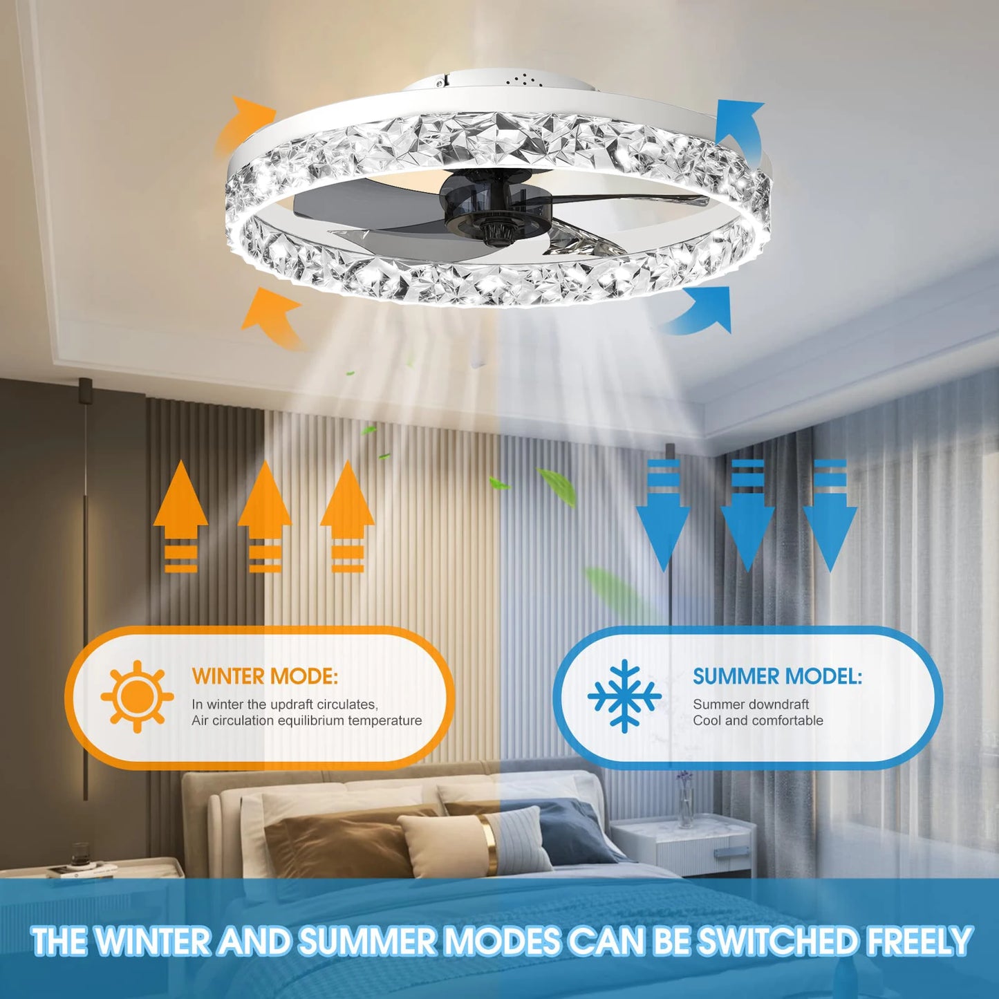 Iralan LED Ceiling Fan Light With Remote And Infinitely Dimmable Brightness With Adjustable Color Temperature-A