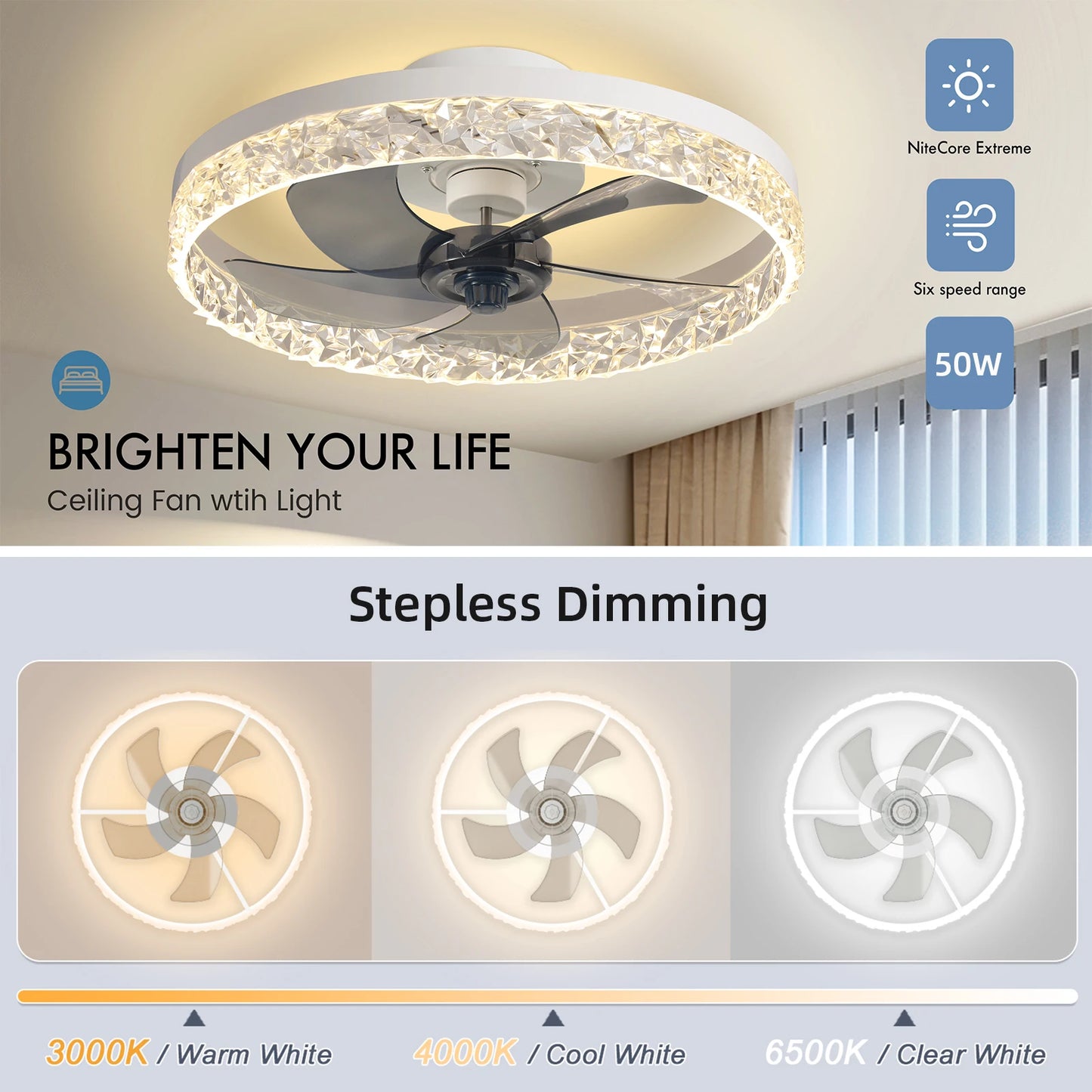 Iralan LED Ceiling Fan Light With Remote And Infinitely Dimmable Brightness With Adjustable Color Temperature-A