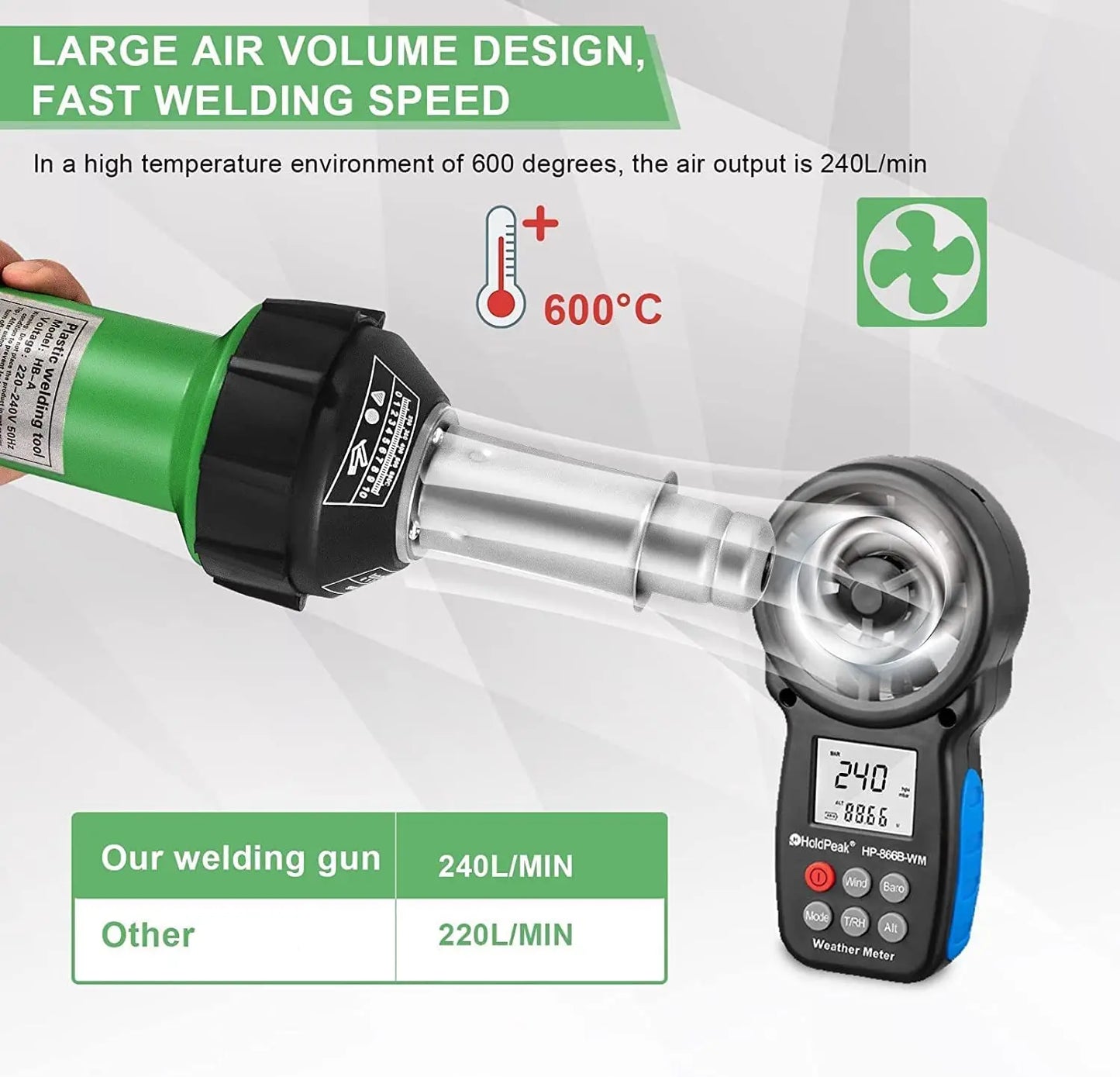 1600W Plastic Welder Hot Air Torch For PE PVC Repairs With Adjustable 20 To 600 Celsius Digital Display Seams-A