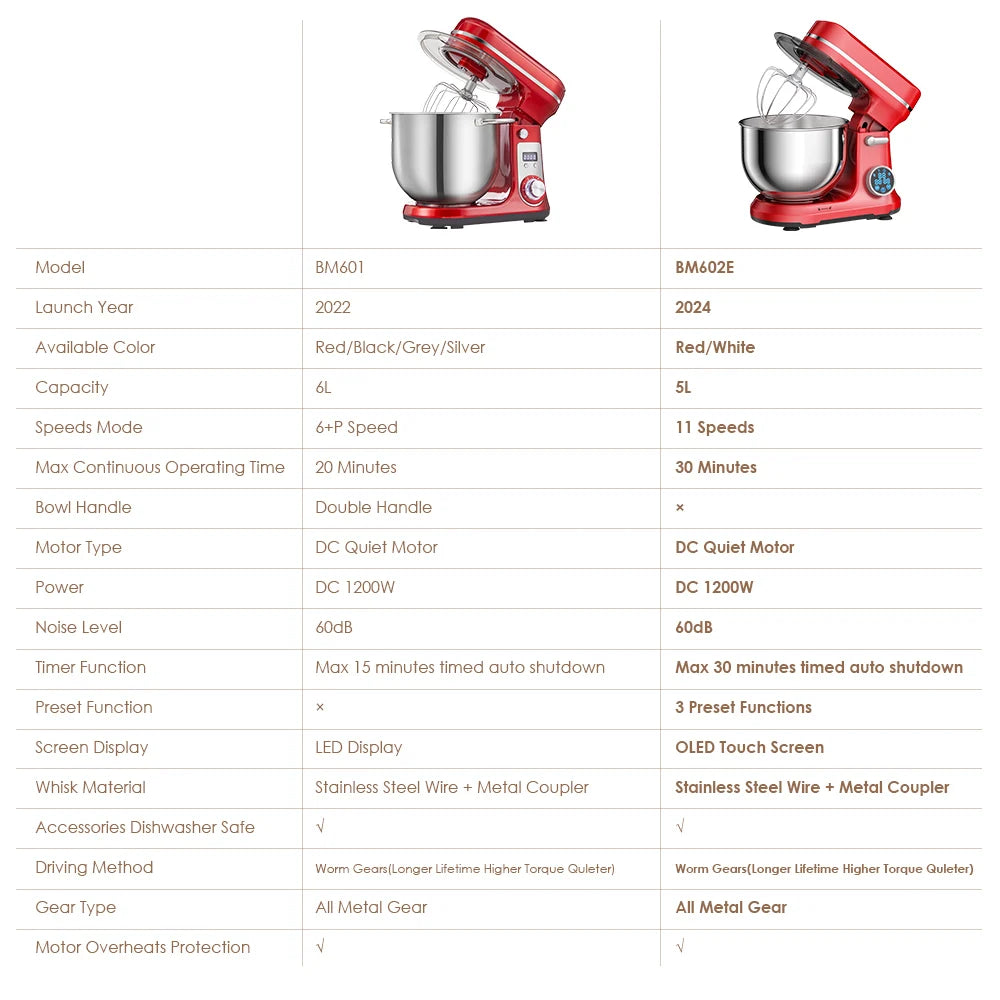 Biolomix Professional 6L Stand Mixer 1200W Copper DC Motor With 6 Speeds And Pulse-A