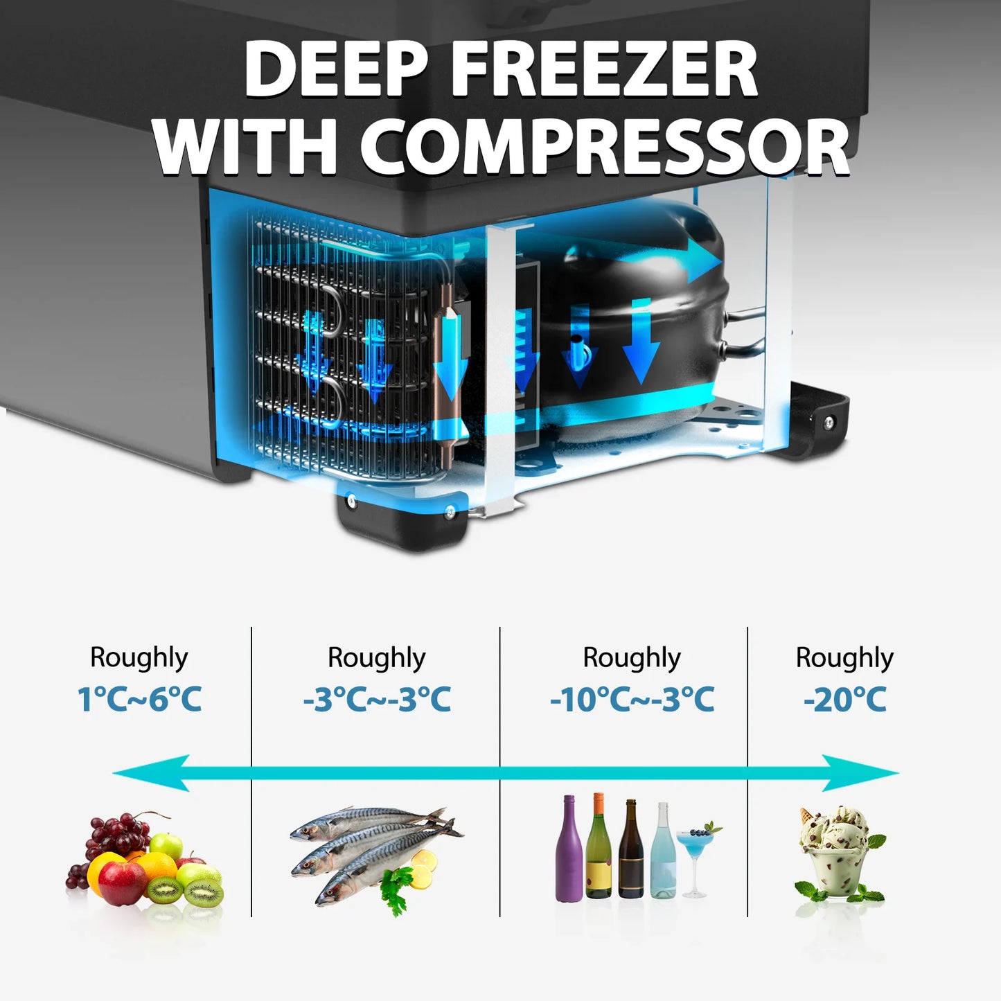 Alpicool T Dual Temperature 12V Car Refrigerator Freezer For Truck RV Boat Dual Zone With Detachable Sensor Divider-A