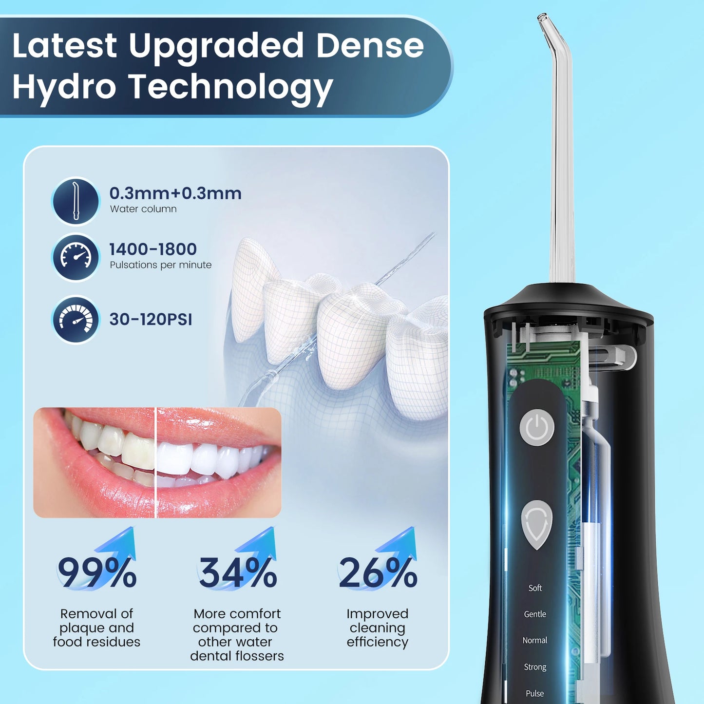 Sejoy Water Flosser Professional For Braces And Gums With 1600 To 1999 Pulses Per Minute For Orthodontic Care-A