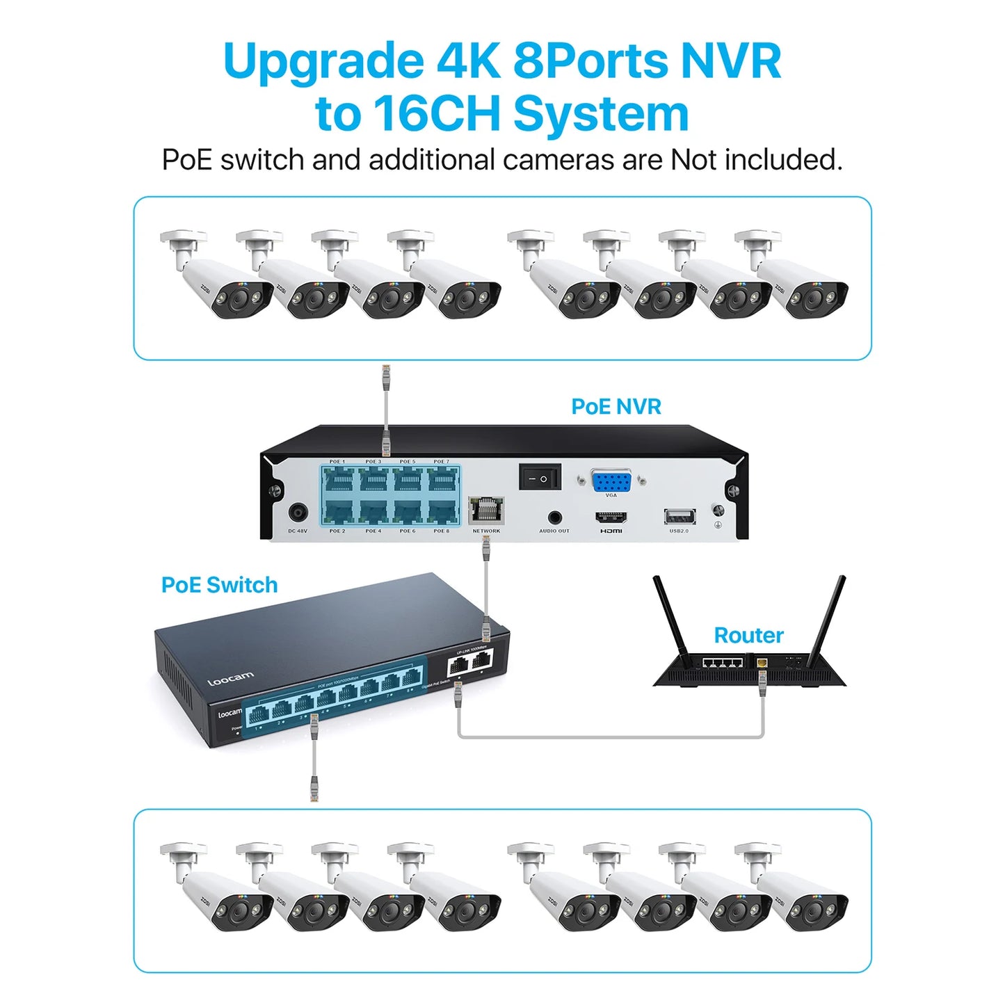 ZOSI 8CH POE Surveillance Kit With 4K Outdoor IP Cameras